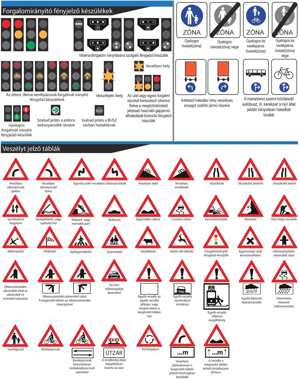 KÖZÚTI JELZÉSEK Útvonaltípus jelző táblák - PDF Free Download