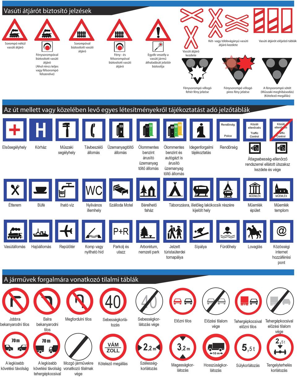 KÖZÚTI JELZÉSEK Útvonaltípus jelző táblák - PDF Free Download