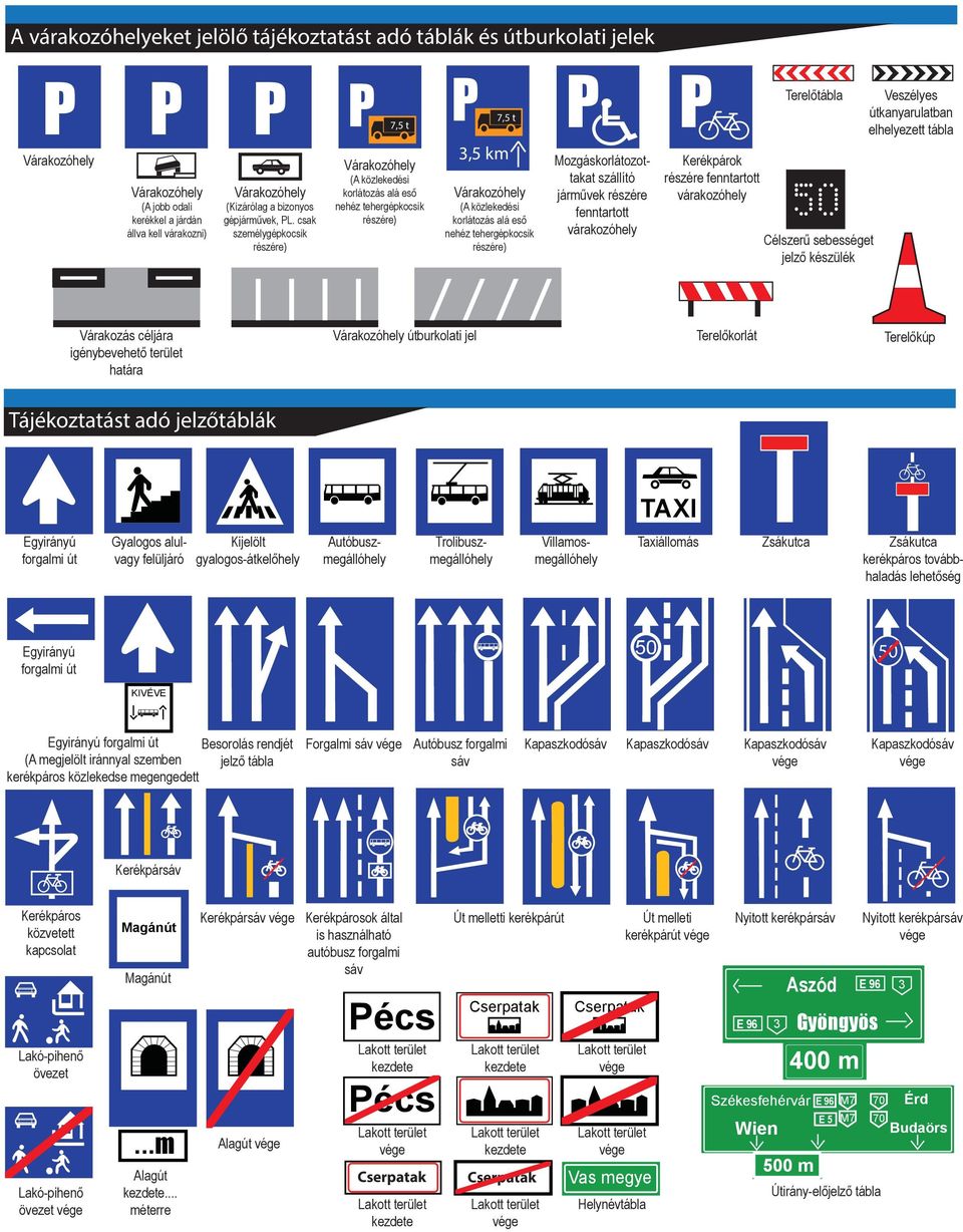 KÖZÚTI JELZÉSEK Útvonaltípus jelző táblák - PDF Free Download