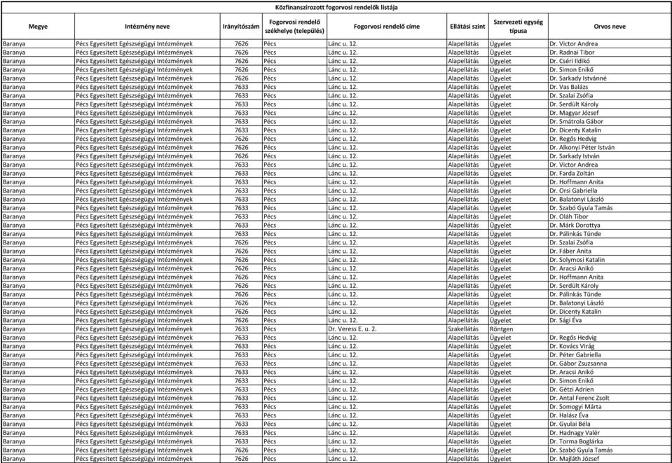 12. Alapellátás Ügyelet Dr. Sarkady Istvánné Baranya Pécs Egyesített Egészségügyi Intézmények 7633 Pécs Lánc u. 12. Alapellátás Ügyelet Dr. Vas Balázs Baranya Pécs Egyesített Egészségügyi Intézmények 7633 Pécs Lánc u.