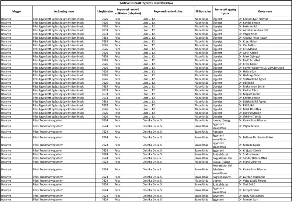 Közfinanszírozott fogorvosi rendelők listája. Fogorvosi rendelő címe.  székhelye (település) - PDF Ingyenes letöltés