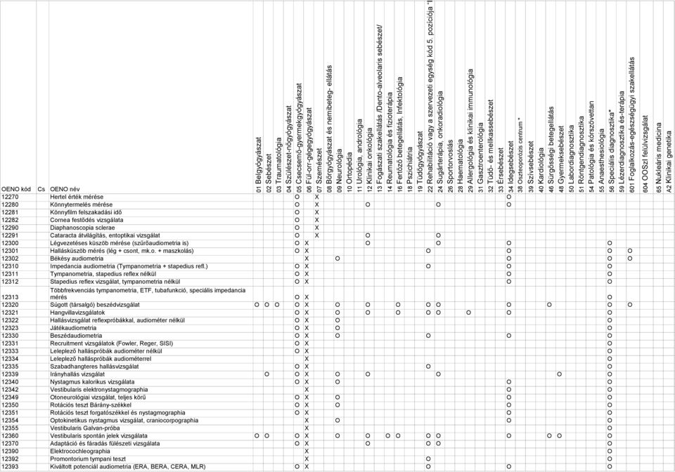 ) O O O O 12311 Tympanometria, stapedius reflex nélkül O O O 12312 Stapedius reflex vizsgálat, tympanometria nélkül O O O Többfrekvenciás tympanometria, ETF, tubafunkció, speciális impedancia 12313