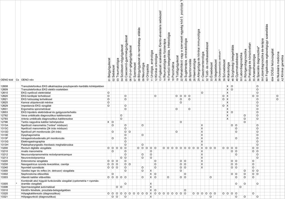 O O O O 12653 EKG tripoláris elektródával és gyógyszerterhelés O O 12792 Vena umbilicalis diagnosztikus katéterezése O O O 12793 Arteria umbilicalis diagnosztikus katéterezése O O O 12796 Tartós