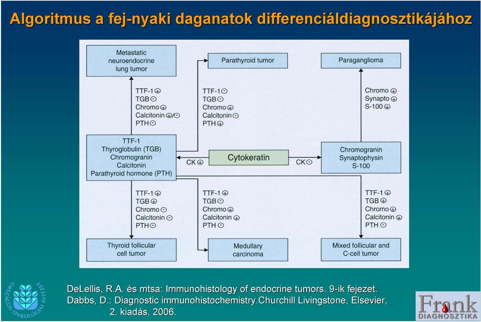 és mtsa: Immunohistology of endocrine tumors.. 9-ik 9 fejezet.