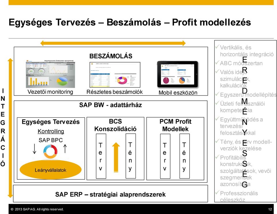 integráció E R ABC módszertan Valós idejű szimulációk, E kalkulációk D M É Egyszerű modellépítés Üzleti felhasználói kompetencia Együttműködés a N tervezési felosztásokkal Y