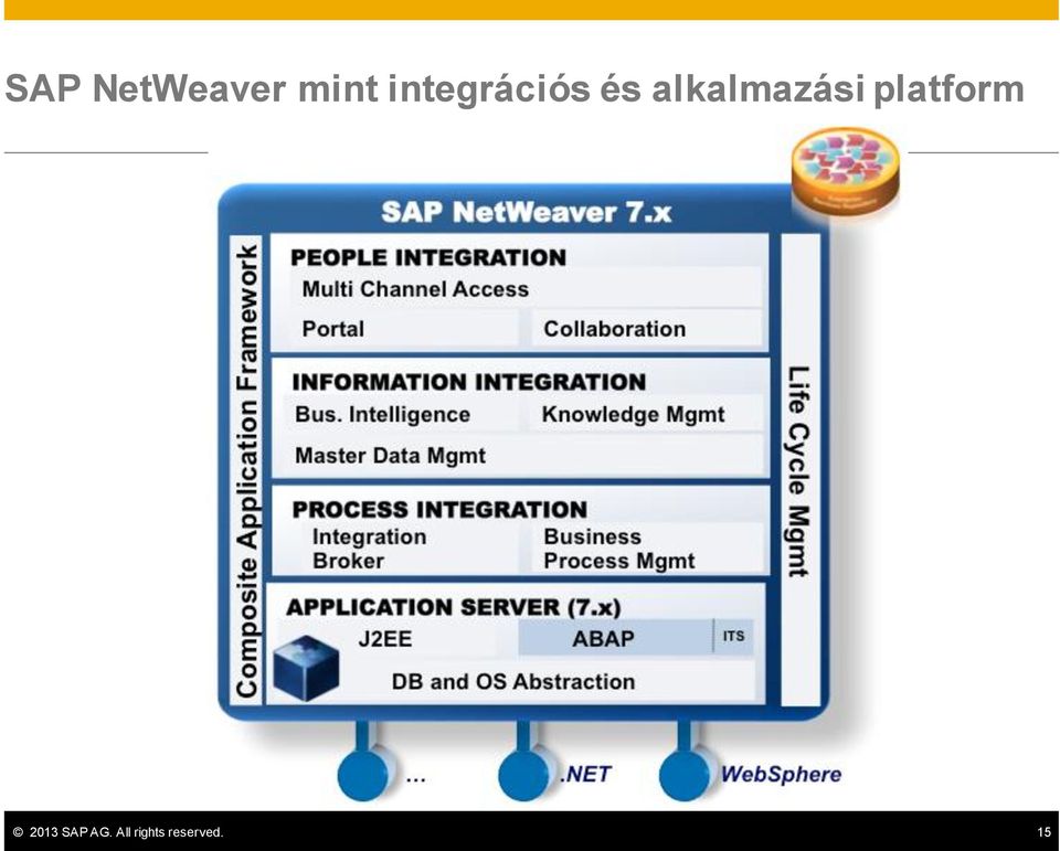 alkalmazási platform