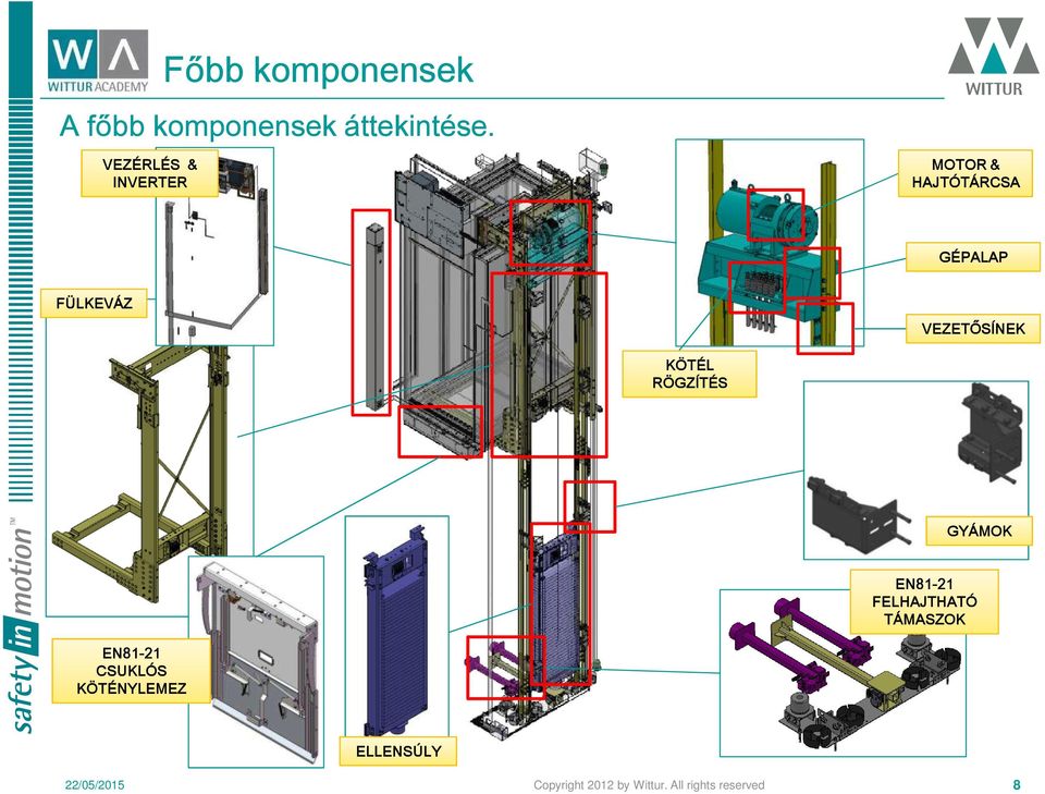 VEZETŐSÍNEK KÖTÉL RÖGZÍTÉS GYÁMOK EN81-21 FELHAJTHATÓ TÁMASZOK