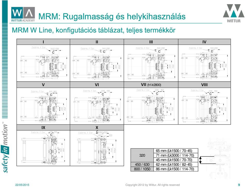 70-45) 320 71 mm (Lk3000 / 114-70) 45 mm (Lk1500 / 70-70) 450 / 630 62 mm (Lk1500 /