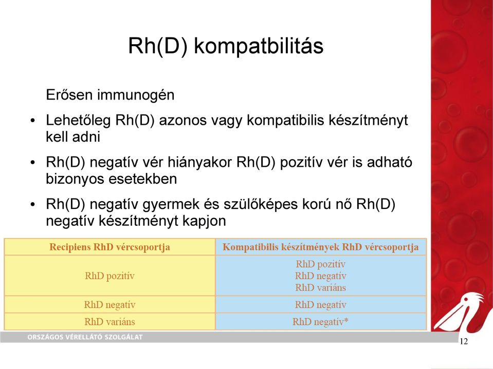 hiányakor Rh(D) pozitív vér is adható bizonyos esetekben Rh(D)