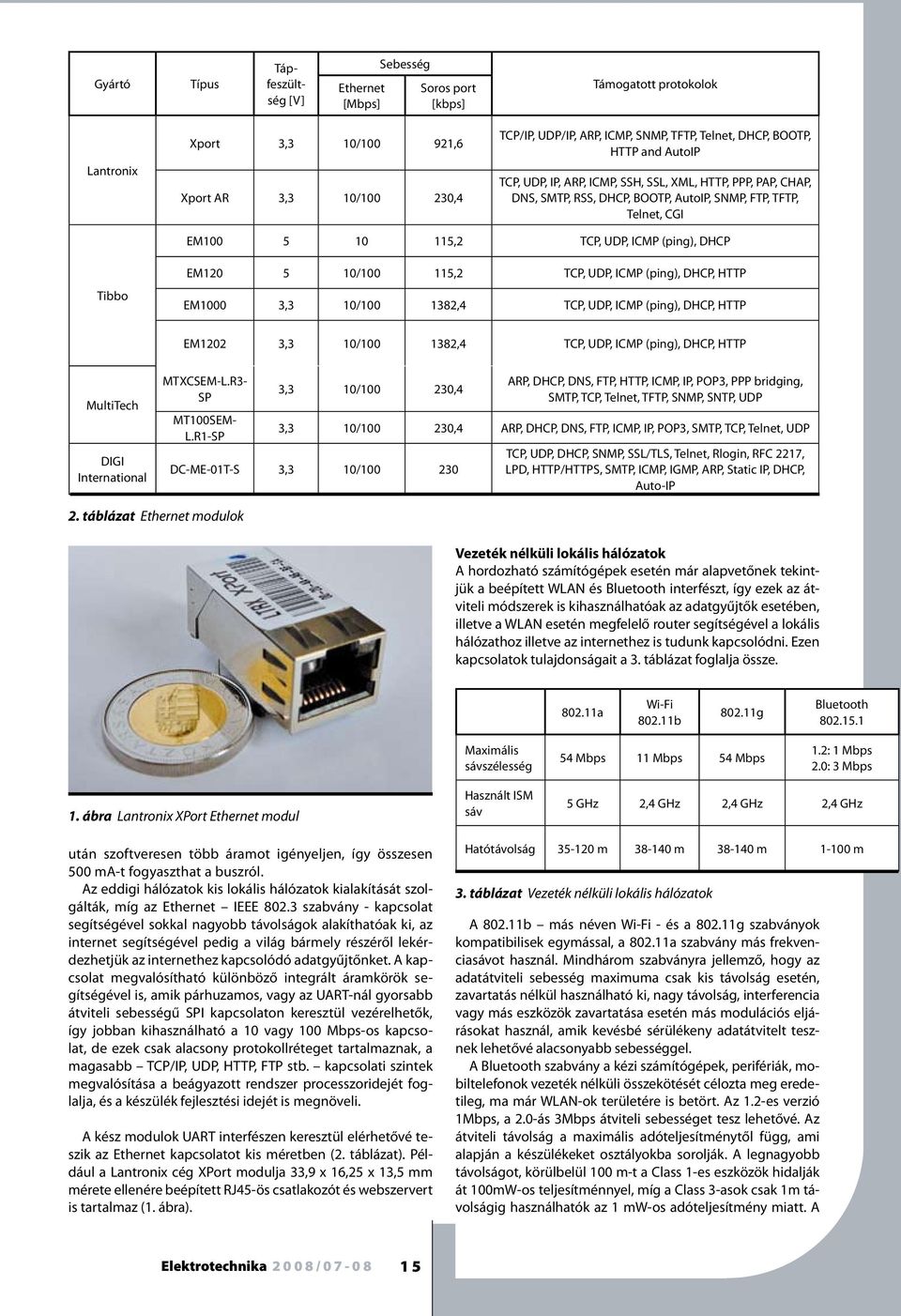 (ping), DHCP Tibbo EM120 5 10/100 115,2 TCP, UDP, ICMP (ping), DHCP, HTTP EM1000 3,3 10/100 1382,4 TCP, UDP, ICMP (ping), DHCP, HTTP EM1202 3,3 10/100 1382,4 TCP, UDP, ICMP (ping), DHCP, HTTP