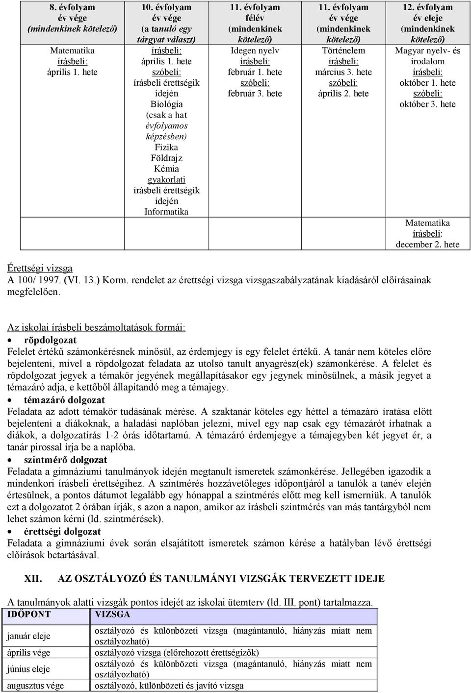 évfolyam félév (mindenkinek kötelező) Idegen nyelv írásbeli: február 1. hete szóbeli: február 3. hete 11. évfolyam év vége (mindenkinek kötelező) Történelem írásbeli: március 3.