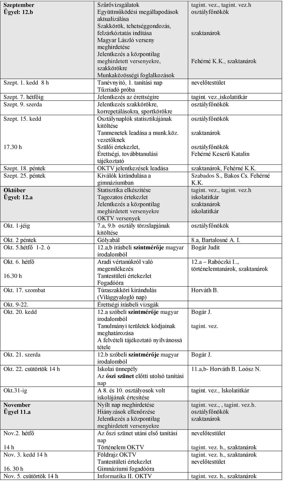 kedd 8 h Szűrővizsgálatok Együttműködési megállapodások aktualizálása Szakkörök, tehetséggondozás, felzárkóztatás indítása Magyar László verseny meghirdetése, szakkörökre Munkaközösségi foglalkozások