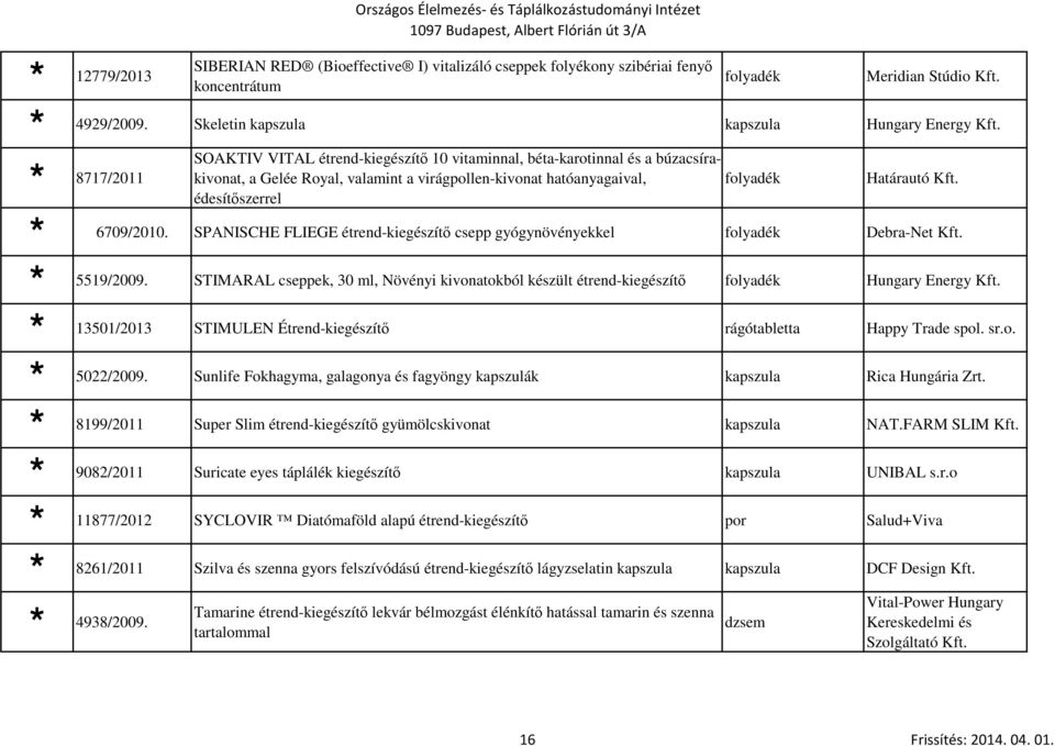 SPANISCHE FLIEGE étrend-kiegészítő csepp gyógynövényekkel Debra-Net Kft. 5519/2009. STIMARAL cseppek, 30 ml, Növényi kivonatokból készült étrend-kiegészítő Hungary Energy Kft.