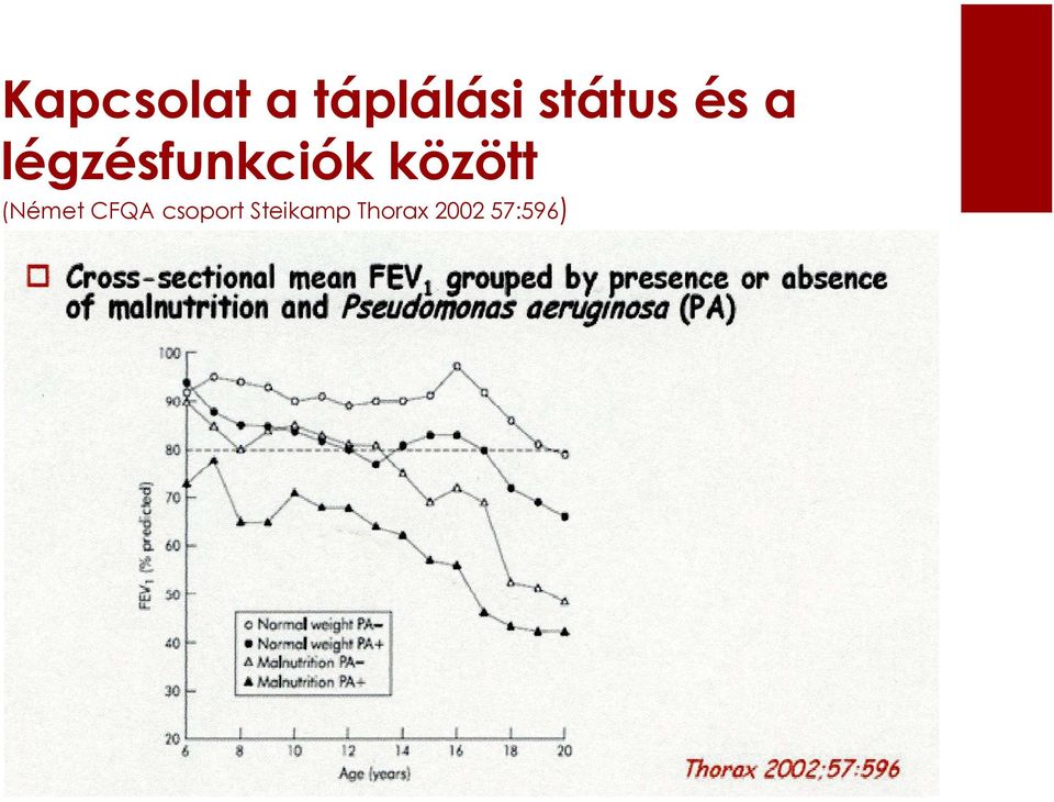 légzésfunkciók között