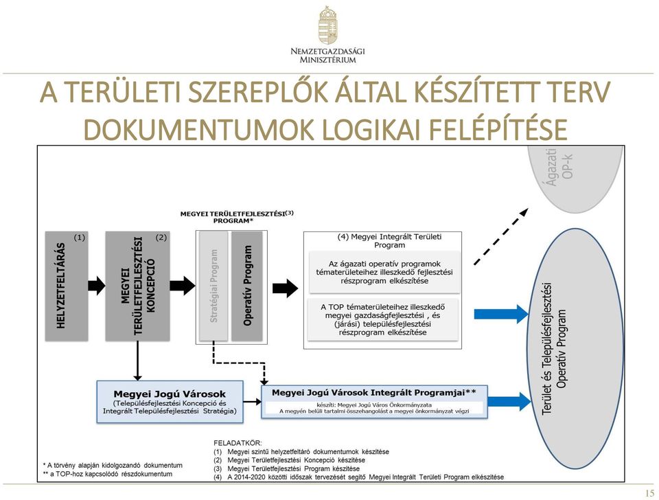 KÉSZÍTETT TERV