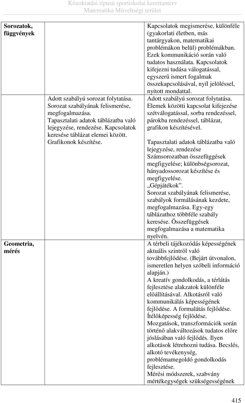 Ezek kommunikáció során való tudatos használata. Kapcsolatok kifejezni tudása válogatással, egyszerű ismert fogalmak összekapcsolásával, nyíl jelöléssel, nyitott mondattal.