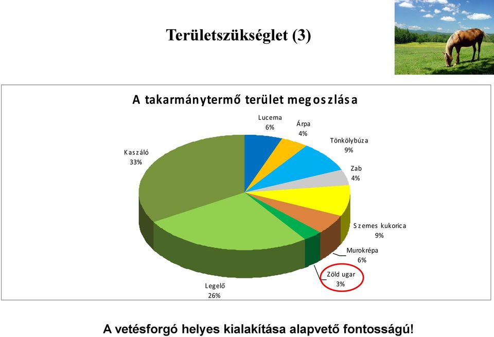Zab 4% S z emes kukoric a 9% Murokrépa 6% L egelő 26%