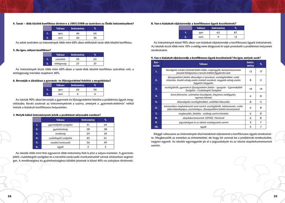 tettlegesség 27 37 Az intézmények kicsit több mint 60%-ában a tanár-diák közötti konfliktus szóváltás volt, a tettlegesség mértéke majdnem 40%. 6. Bevonják-e általában a gyermek- és ifjúságvédelmi felelőst a megoldásba?