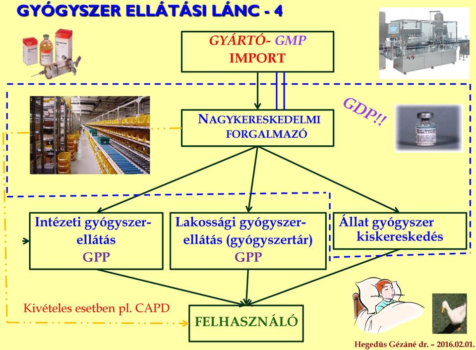 GPP Lakossági gyógyszerellátás (gyógyszertár) GPP