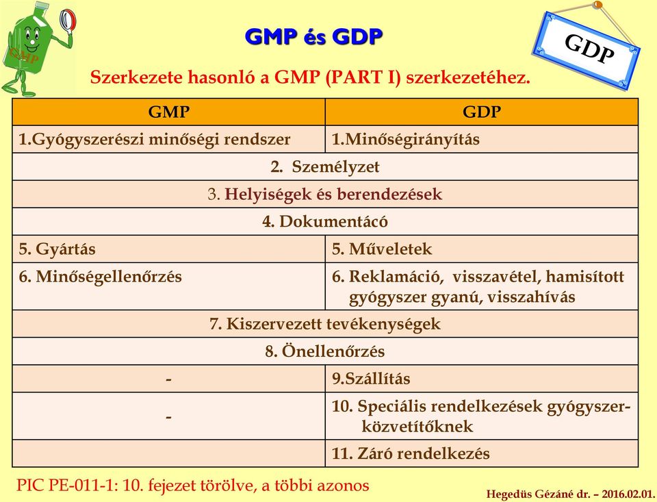 Reklamáció, visszavétel, hamisított gyógyszer gyanú, visszahívás 7. Kiszervezett tevékenységek 8. Önellenőrzés - 9.