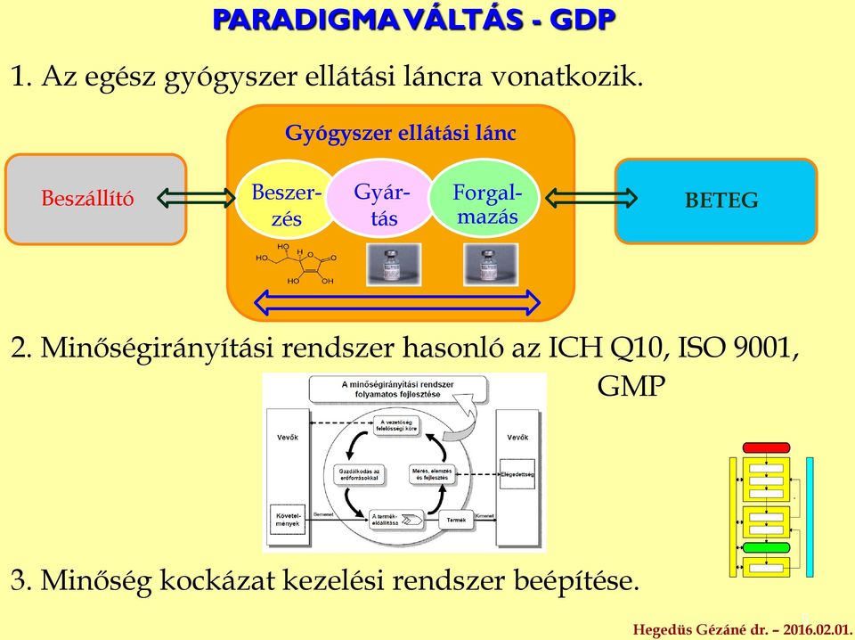 Gyógyszer ellátási lánc Beszállító Beszerzés Gyártás Forgalmazás