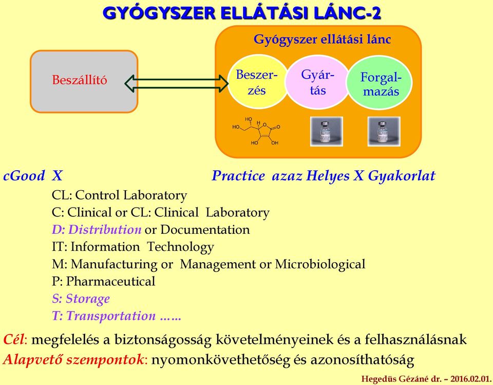 Information Technology M: Manufacturing or Management or Microbiological P: Pharmaceutical S: Storage T: Transportation.