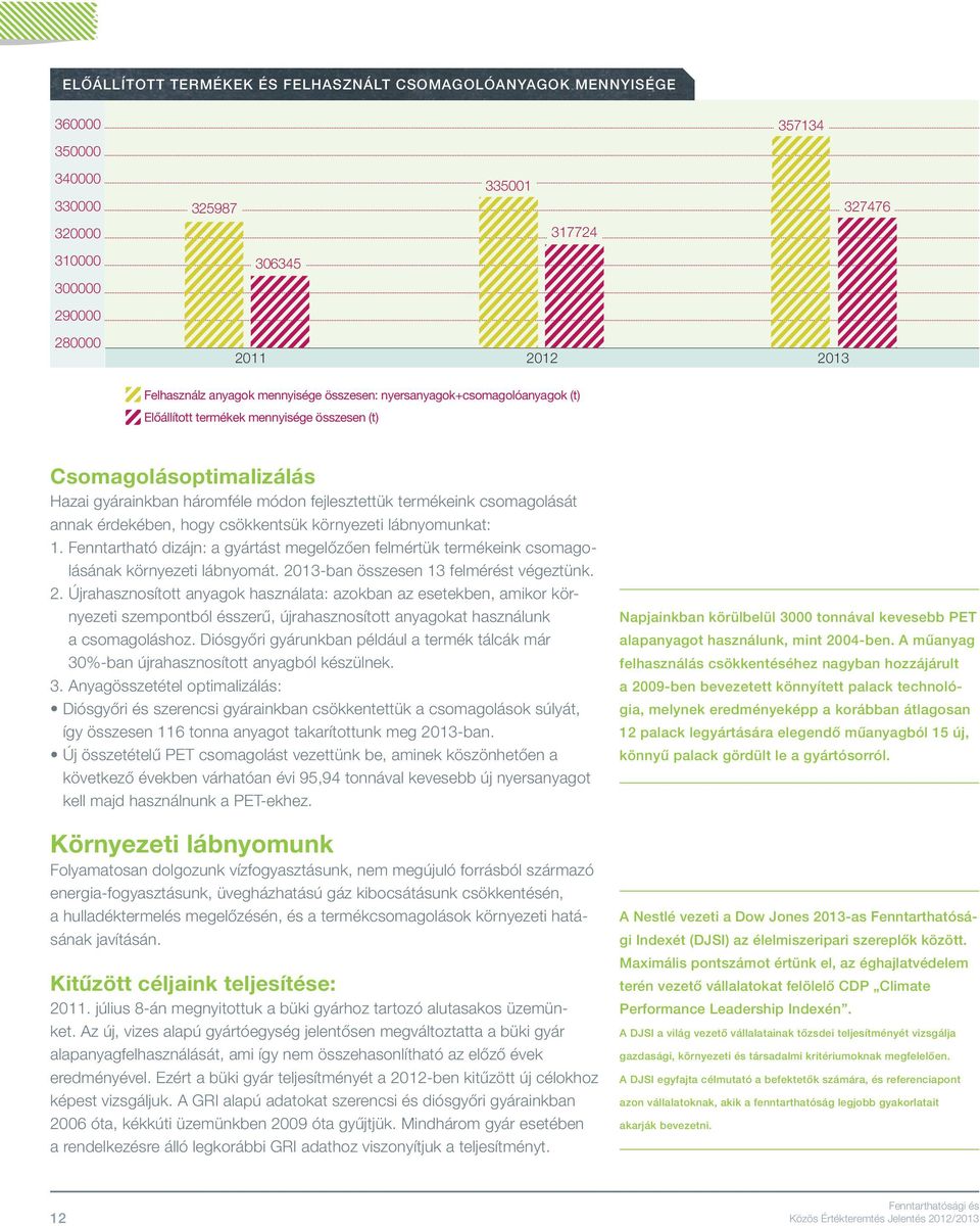 csomagolását annak érdekében, hogy csökkentsük környezeti lábnyomunkat: 1. Fenntartható dizájn: a gyártást megelőzően felmértük termékeink csomagolásának környezeti lábnyomát.