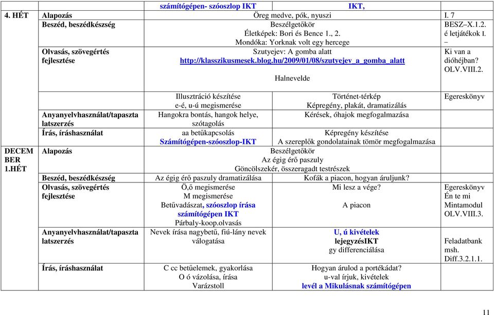 HÉT Illusztráció készítése e-é, u-ú megismerése Hangokra bontás, hangok helye, szótagolás aa betűkapcsolás Számítógépen-szóoszlop-IKT Történet-térkép Képregény, plakát, dramatizálás Kérések, óhajok