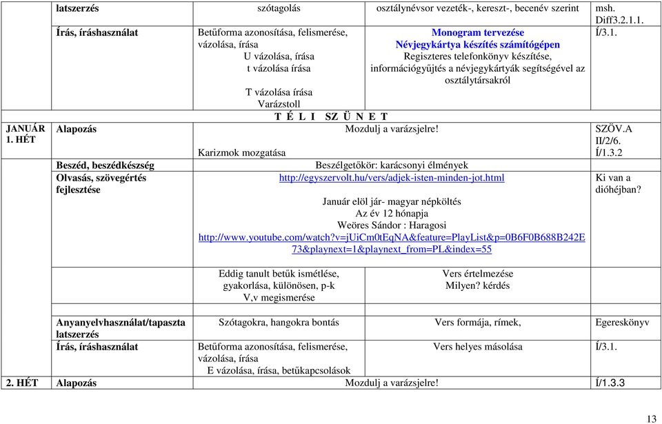 1. Betűforma azonosítása, felismerése, vázolása, írása U vázolása, írása t vázolása írása Monogram tervezése Névjegykártya készítés számítógépen Regiszteres telefonkönyv készítése, információgyűjtés