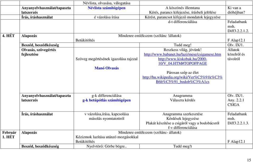 Szöveg megértésének igazolása rajzzal Manó Olvasás Reszkess világ, jövünk! http://www.babanet.hu/lazi/mese/csigamese.htm http://www.kiskobak.hu/2000-10/v_04.