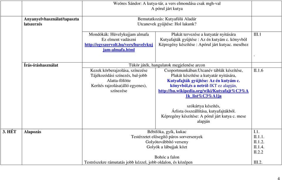 könyvből Képregény készítése : Apórul járt kutyac. meséhez III.1.