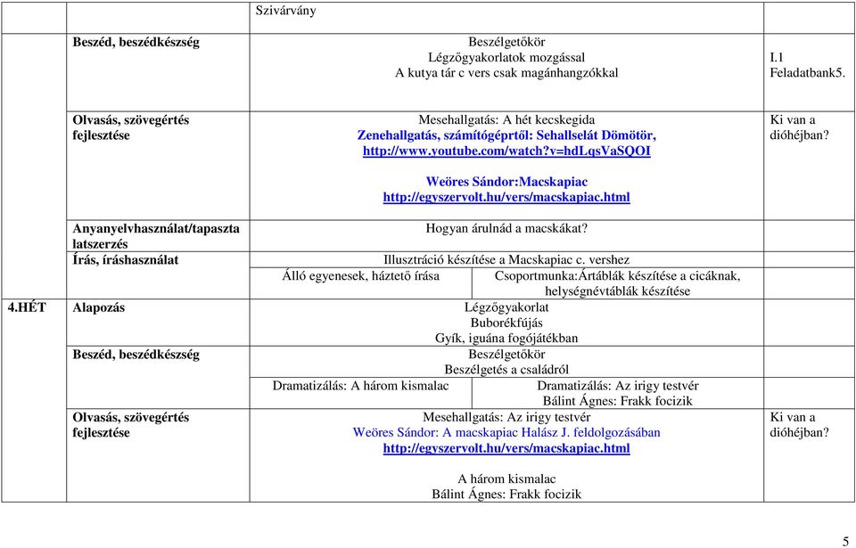 hu/vers/macskapiac.html 4.HÉT Hogyan árulnád a macskákat? Illusztráció készítése a Macskapiac c.