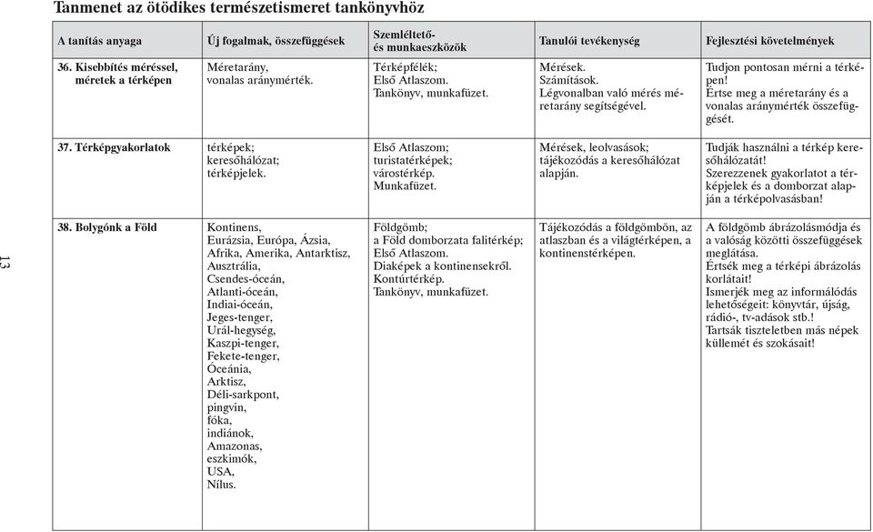 Elsõ Atlaszom; turistatérképek; várostérkép. Munkafüzet. Mérések, leolvasások; tájékozódás a keresõhálózat alapján. Tudják használni a térkép keresõhálózatát!