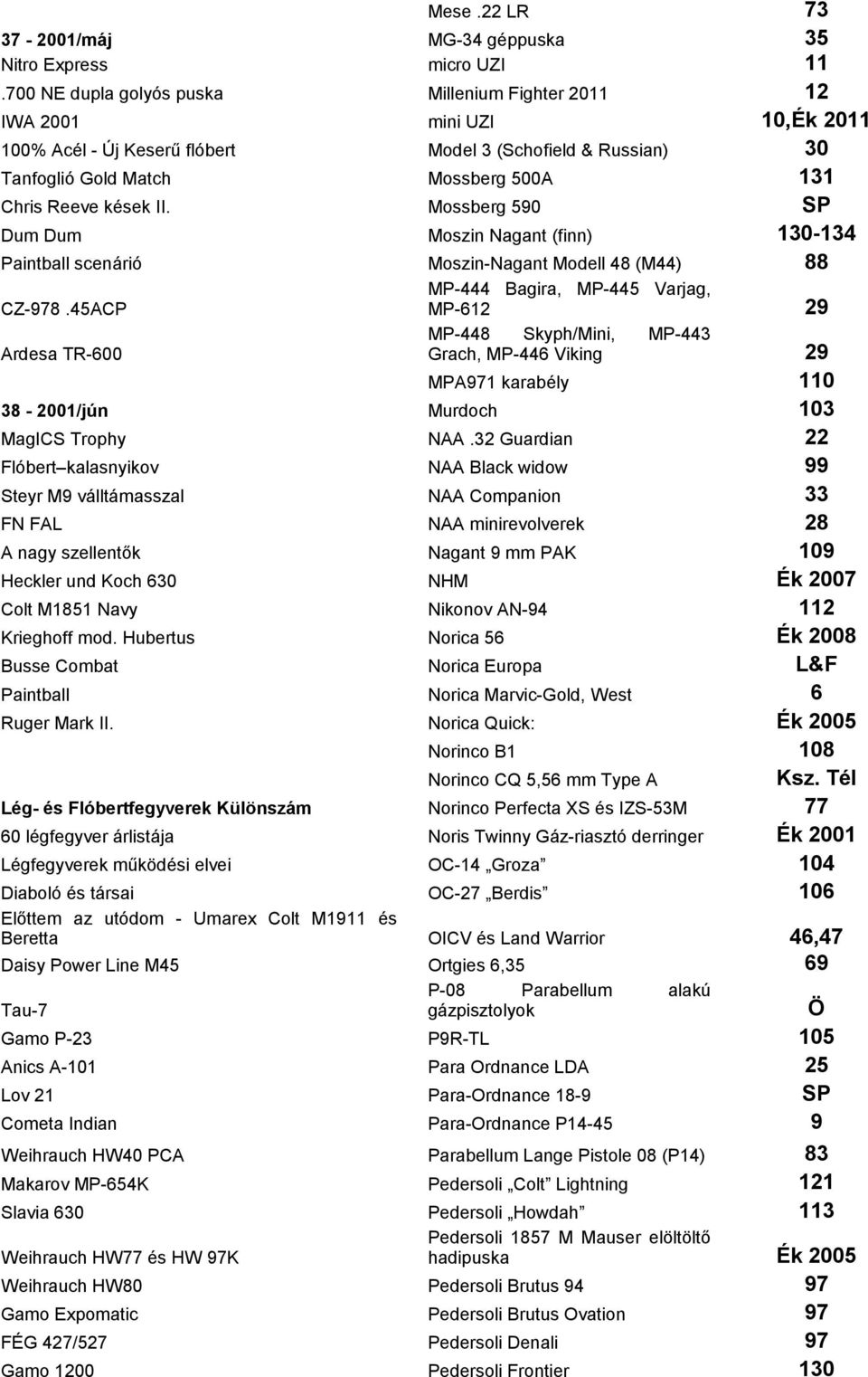 kések II. Mossberg 590 SP Dum Dum Moszin Nagant (finn) 130-134 Paintball scenárió Moszin-Nagant Modell 48 (M44) 88 MP-444 Bagira, MP-445 Varjag, CZ-978.