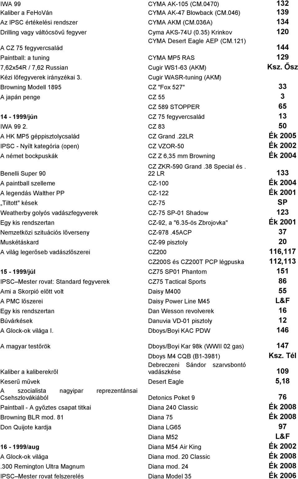 Cugir WASR-tuning (AKM) Browning Modell 1895 CZ "Fox 527" 33 A japán penge CZ 55 3 CZ 589 STOPPER 65 14-1999/jún CZ 75 fegyvercsalád 13 IWA 99 2. CZ 83 50 A HK MP5 géppisztolycsalád CZ Grand.