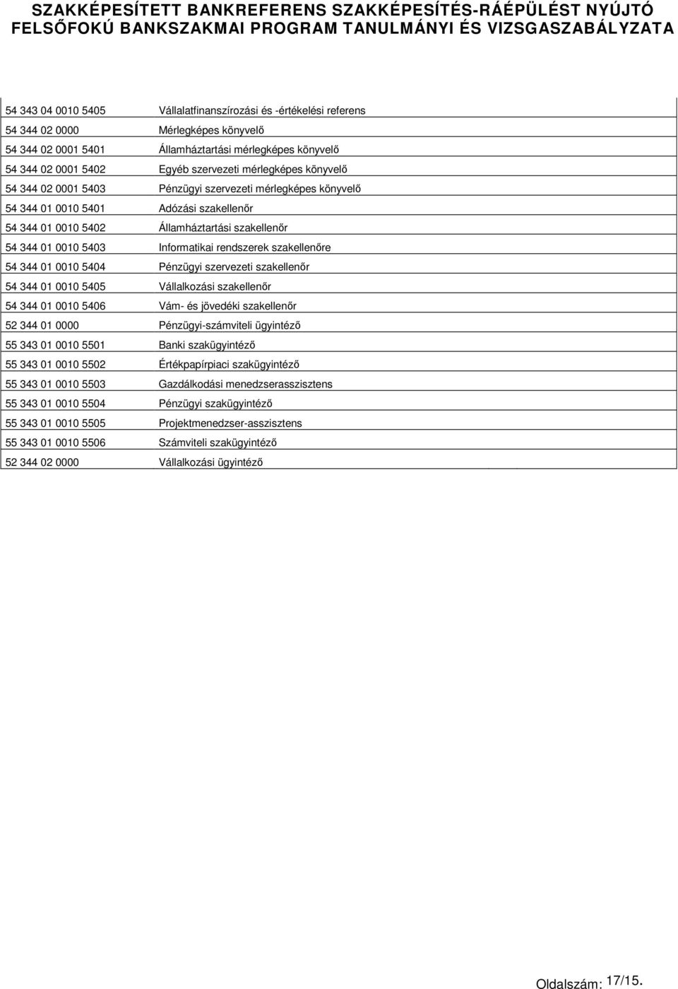 Informatikai rendszerek szakellenőre 54 344 01 0010 5404 Pénzügyi szervezeti szakellenőr 54 344 01 0010 5405 Vállalkozási szakellenőr 54 344 01 0010 5406 Vám- és jövedéki szakellenőr 52 344 01 0000