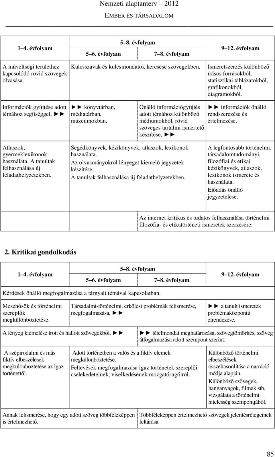 Önálló információgyűjtés adott témához különböző médiumokból, rövid szöveges tartalmi ismertető készítése, információk önálló rendszerezése és értelmezése. Atlaszok, gyermeklexikonok használata.