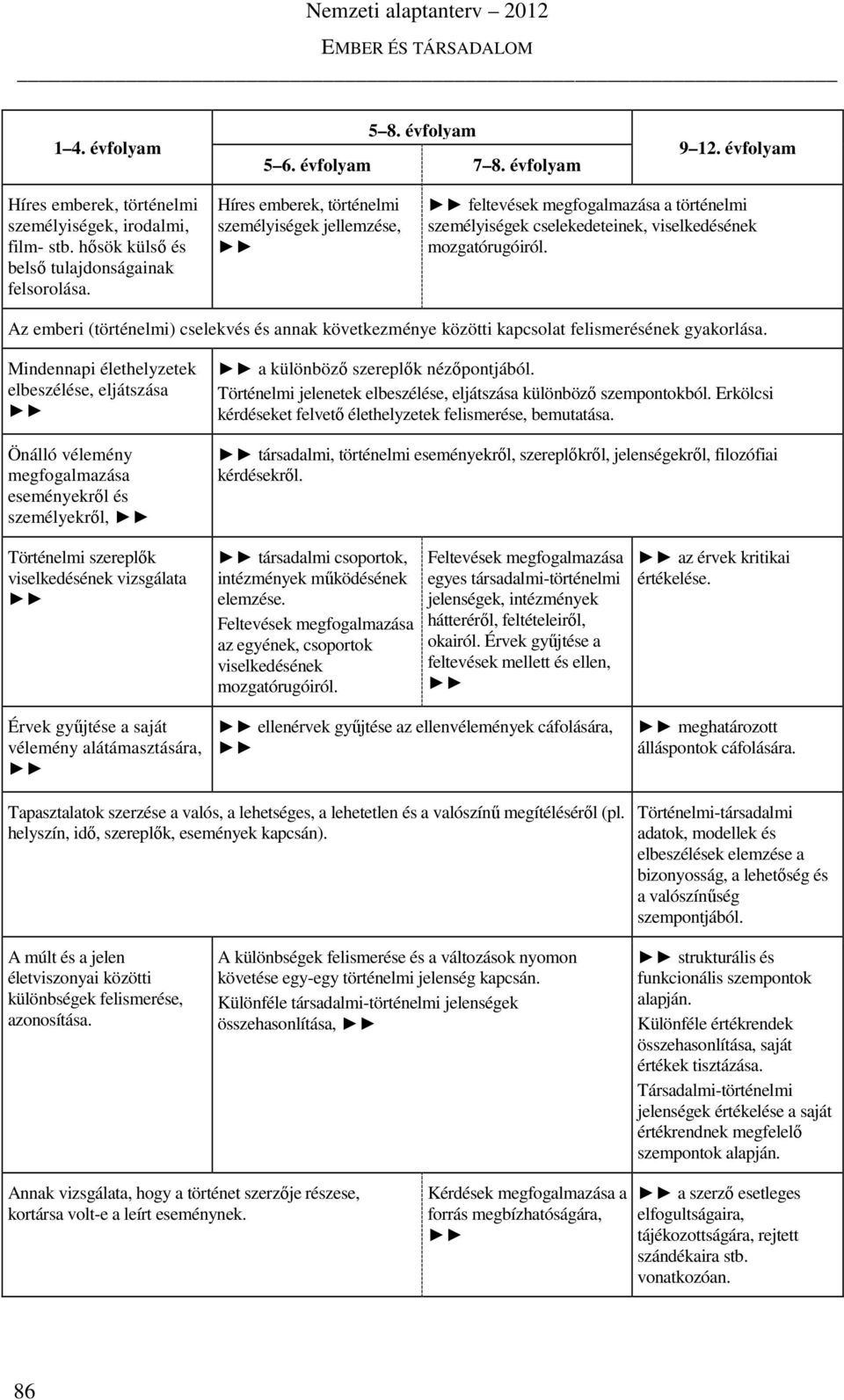 Az emberi (történelmi) cselekvés és annak következménye közötti kapcsolat felismerésének gyakorlása.