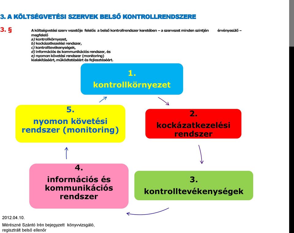 kontrollkörnyezet, b) kockázatkezelési rendszer, c) kontrolltevékenységek, d) információs és kommunikációs rendszer, és e) nyomon