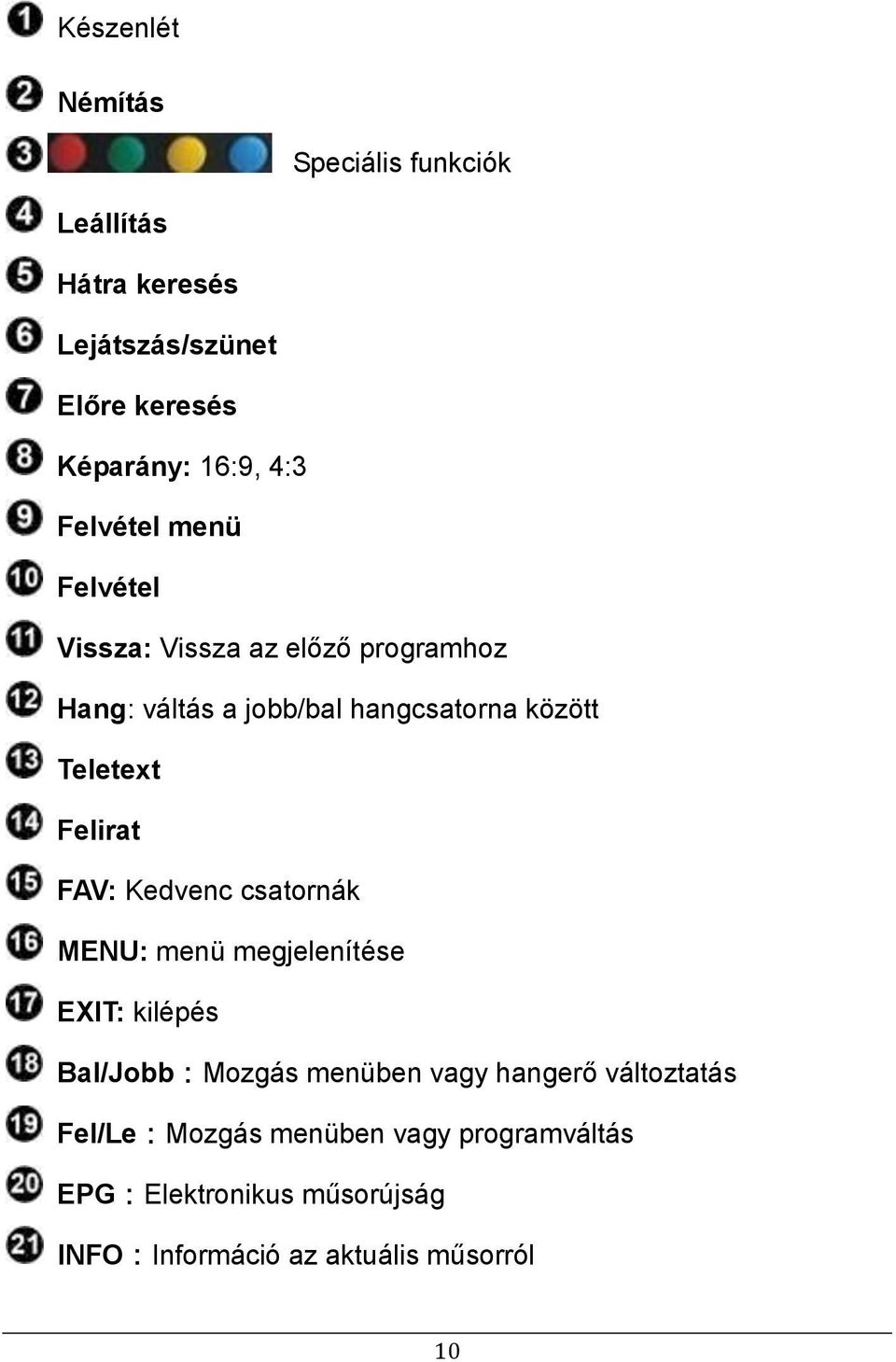 Felirat FAV: Kedvenc csatornák MENU: menü megjelenítése EXIT: kilépés Bal/Jobb:Mozgás menüben vagy hangerő