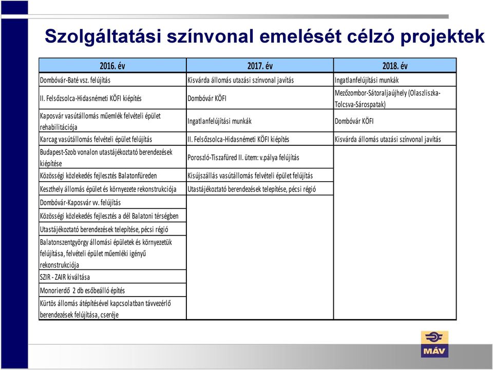 munkák Dombóvár KÖFI Karcag vasútállomás felvételi épület felújítás II.