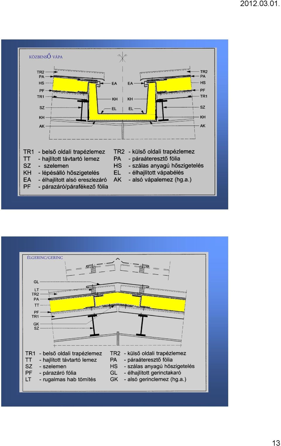 TRAPÉZLEMEZ fal- és tető burkolat - PDF Ingyenes letöltés