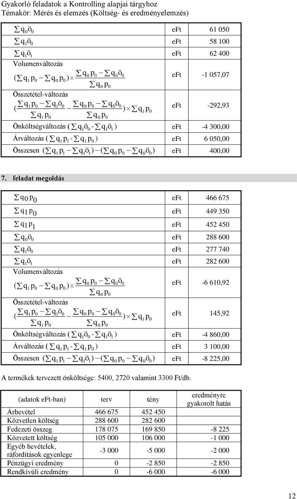 feladat megoldás eft 466 675 eft 449 35 eft 452 45 ö eft 288 6 ö eft 277 74 ö eft 282 6 Volumenváltozás ö ( ) eft -6 6,92 Összetétel-változás ö ö ( ) eft 45,92 Önköltségváltozás ( ö ) eft -4 86,