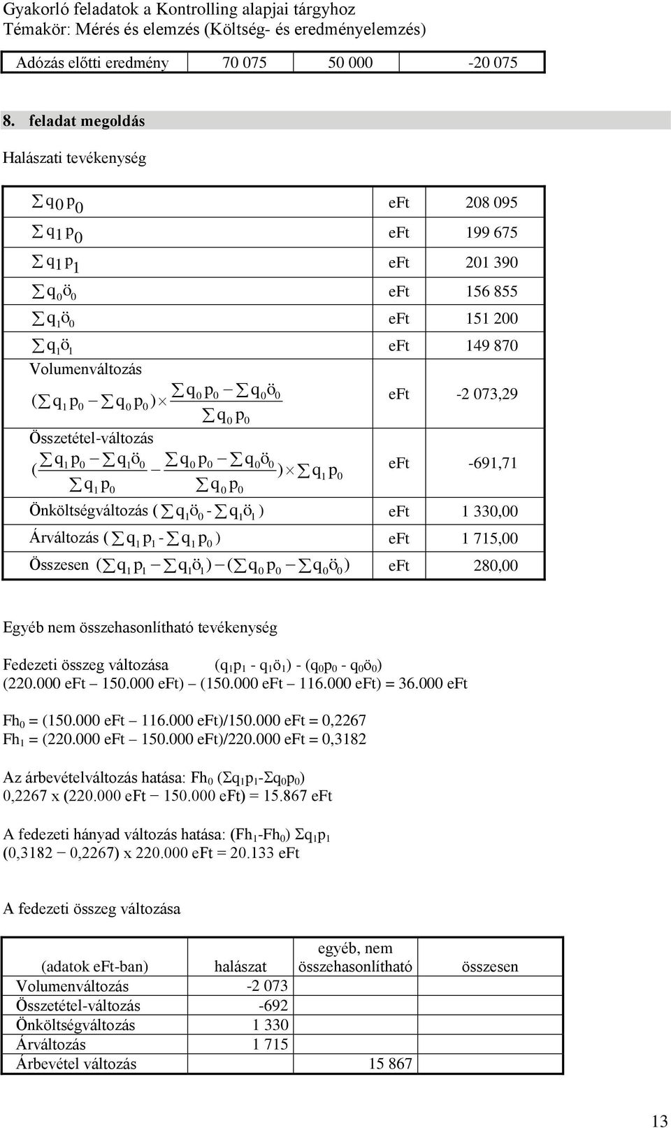 ) eft 33, Árváltozás ( ) eft 75, Összesen ö ) ( ) eft 28, ( ö Egyéb nem összehasonlítható tevékenység Fedezeti összeg változása ( - ö ) - ( - ö ) (22. eft 5. eft) (5. eft 6. eft) = 36. eft Fh = (5.