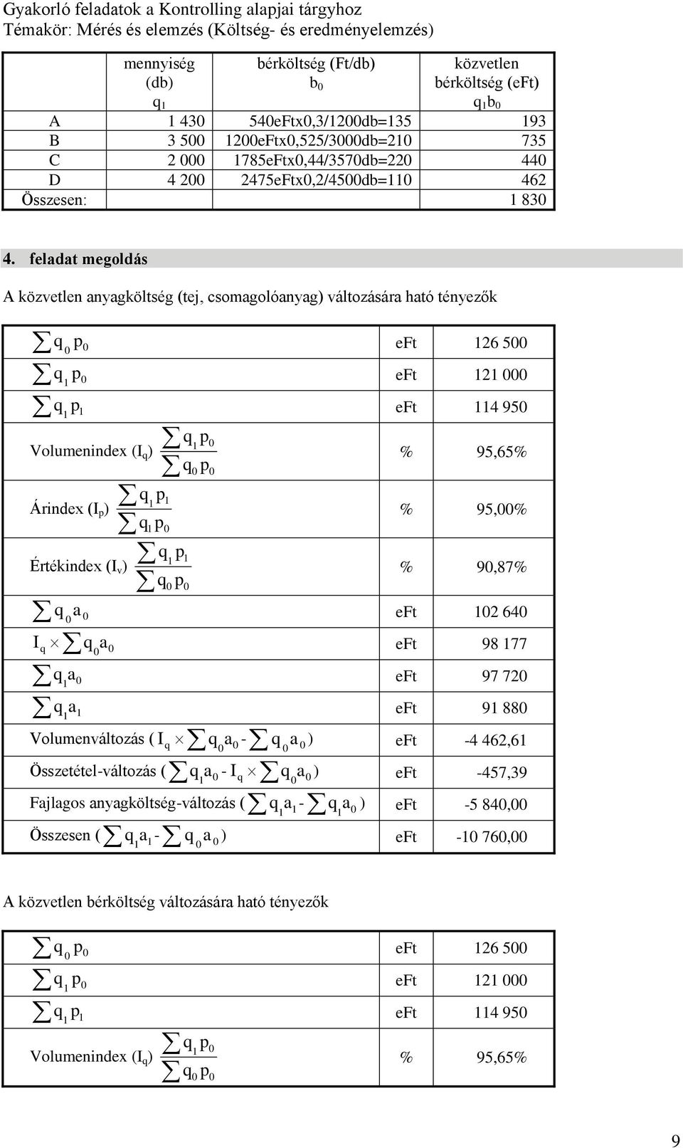 feladat megoldás A közvetlen anyagköltség (tej, csomagolóanyag) változására ható tényezők eft 26 5 eft 2 eft 4 95 Volumenindex (I ) Árindex (I ) Értékindex (I v ) % 95,65% %