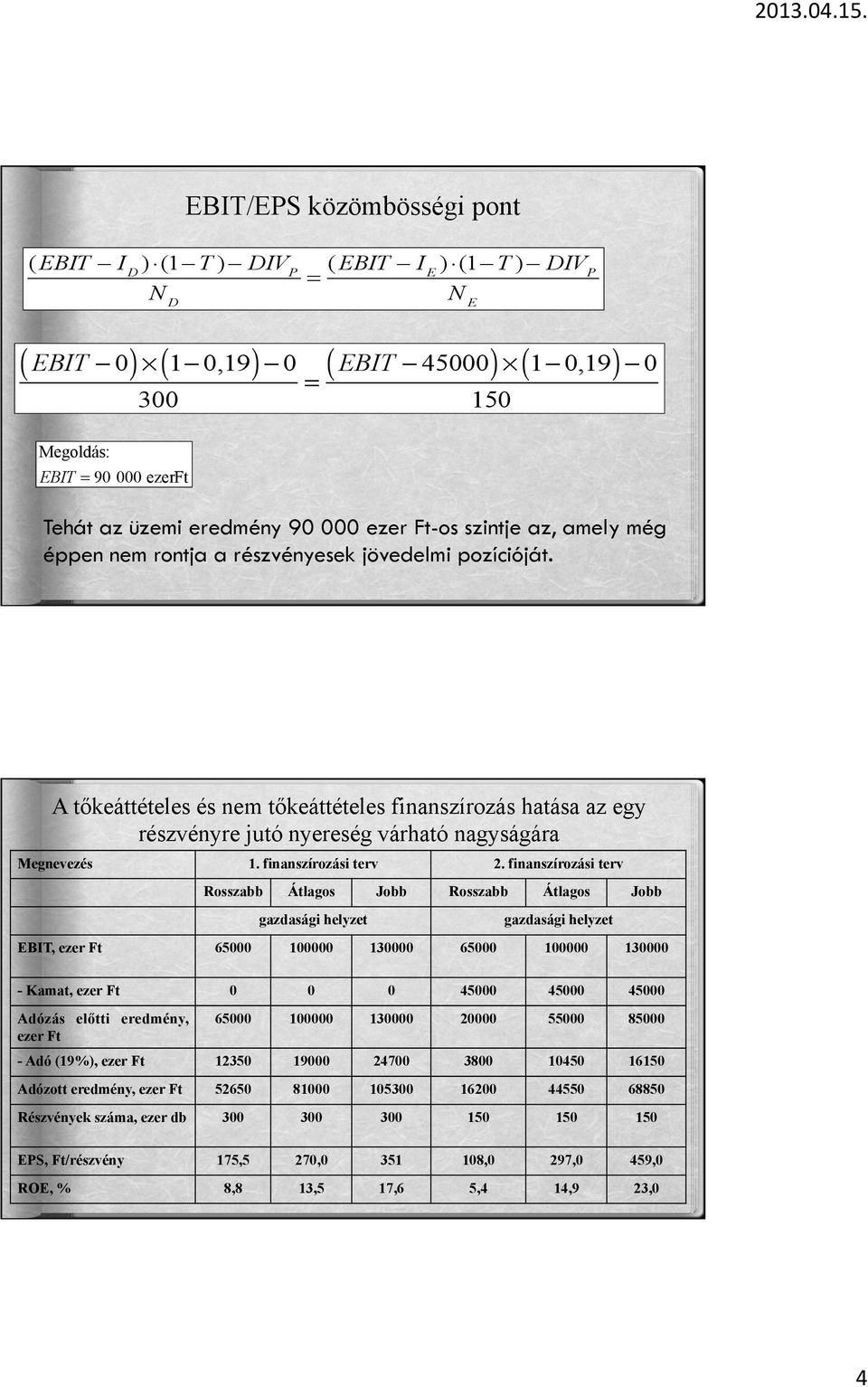 A tőkeáttételes és nem tőkeáttételes finanszírozás hatása az egy részvényre jutó nyereség várható nagyságára Megnevezés 1. finanszírozási terv Rosszabb Átlagos 2.