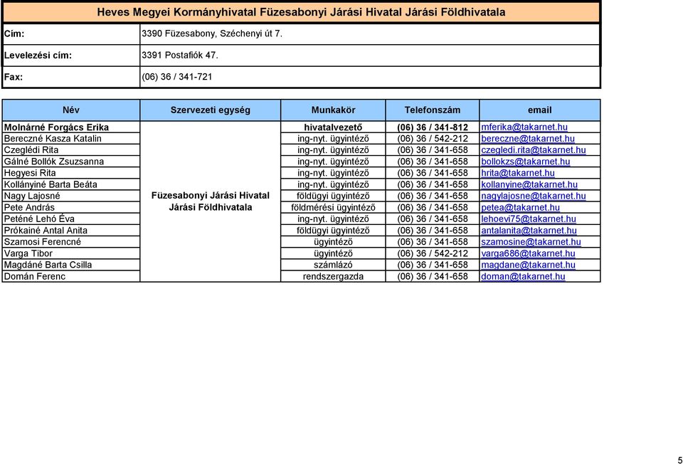 ügyintéző (06) 36 / 542-212 Czeglédi Rita ing-nyt. ügyintéző (06) 36 / 341-658 Gálné Bollók Zsuzsanna ing-nyt. ügyintéző (06) 36 / 341-658 Hegyesi Rita ing-nyt.