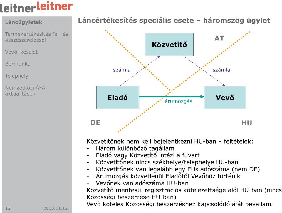 Közvetítőnek van legalább egy EUs adószáma (nem DE) - Árumozgás közvetlenül Eladótól Vevőhöz történik - Vevőnek van adószáma HU-ban