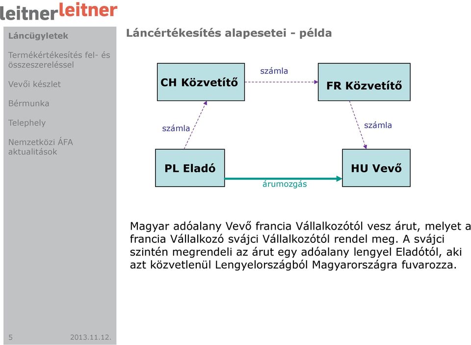 Vállalkozó svájci Vállalkozótól rendel meg.