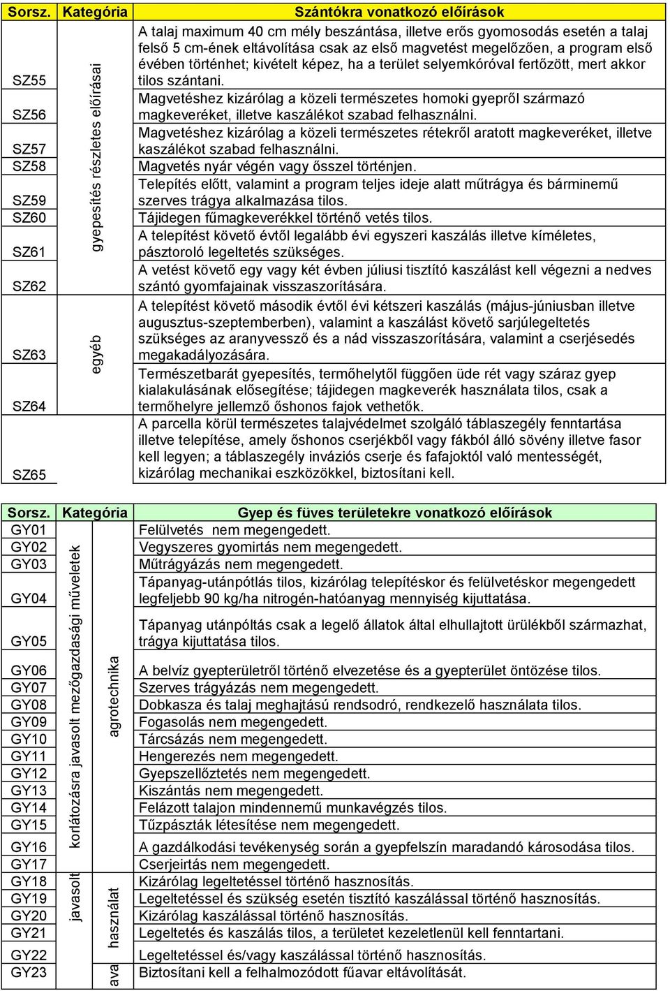 évében történhet; kivételt képez, ha a terület selyemkóróval fertőzött, mert akkor SZ55 tilos szántani.